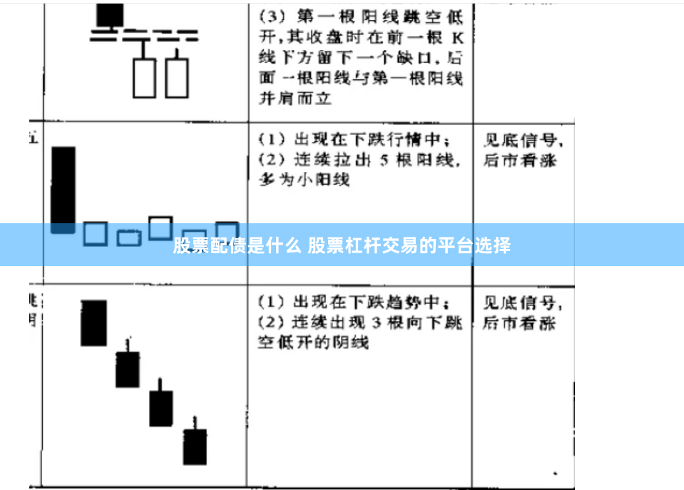 股票配债是什么 股票杠杆交易的平台选择