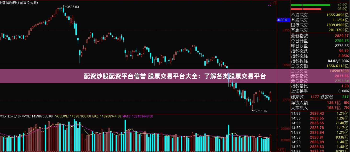配资炒股配资平台信誉 股票交易平台大全：了解各类股票交易平台