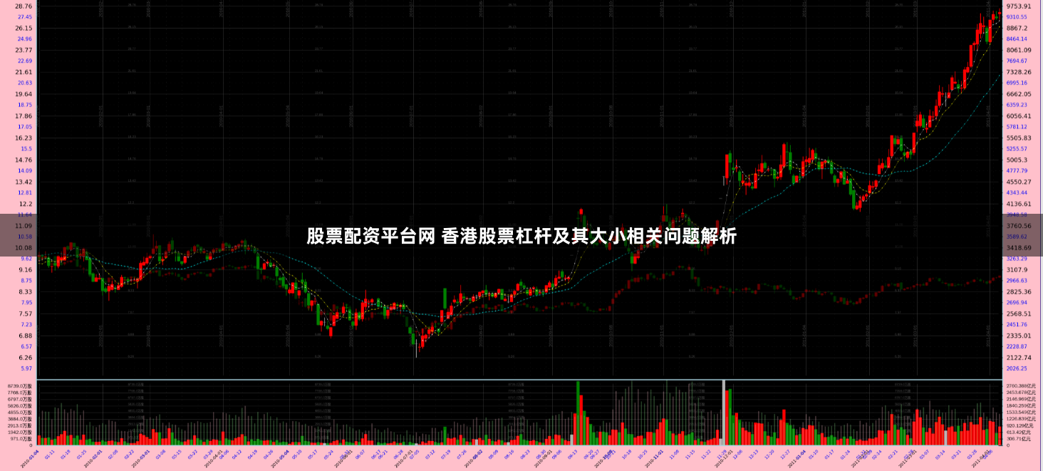 股票配资平台网 香港股票杠杆及其大小相关问题解析