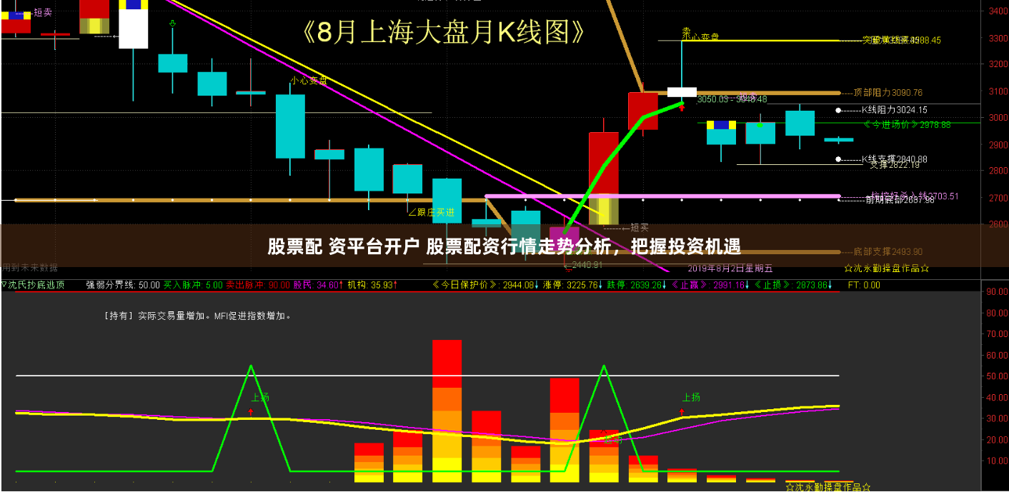 股票配 资平台开户 股票配资行情走势分析，把握投资机遇