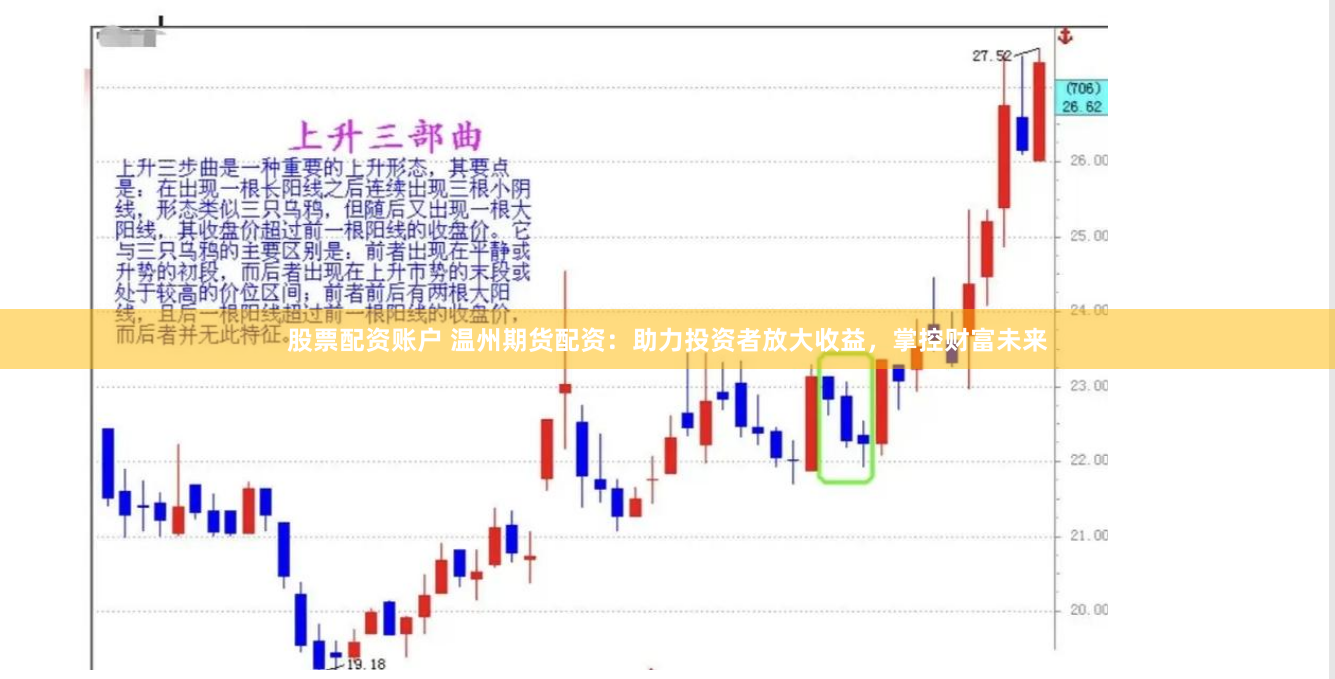 股票配资账户 温州期货配资：助力投资者放大收益，掌控财富未来
