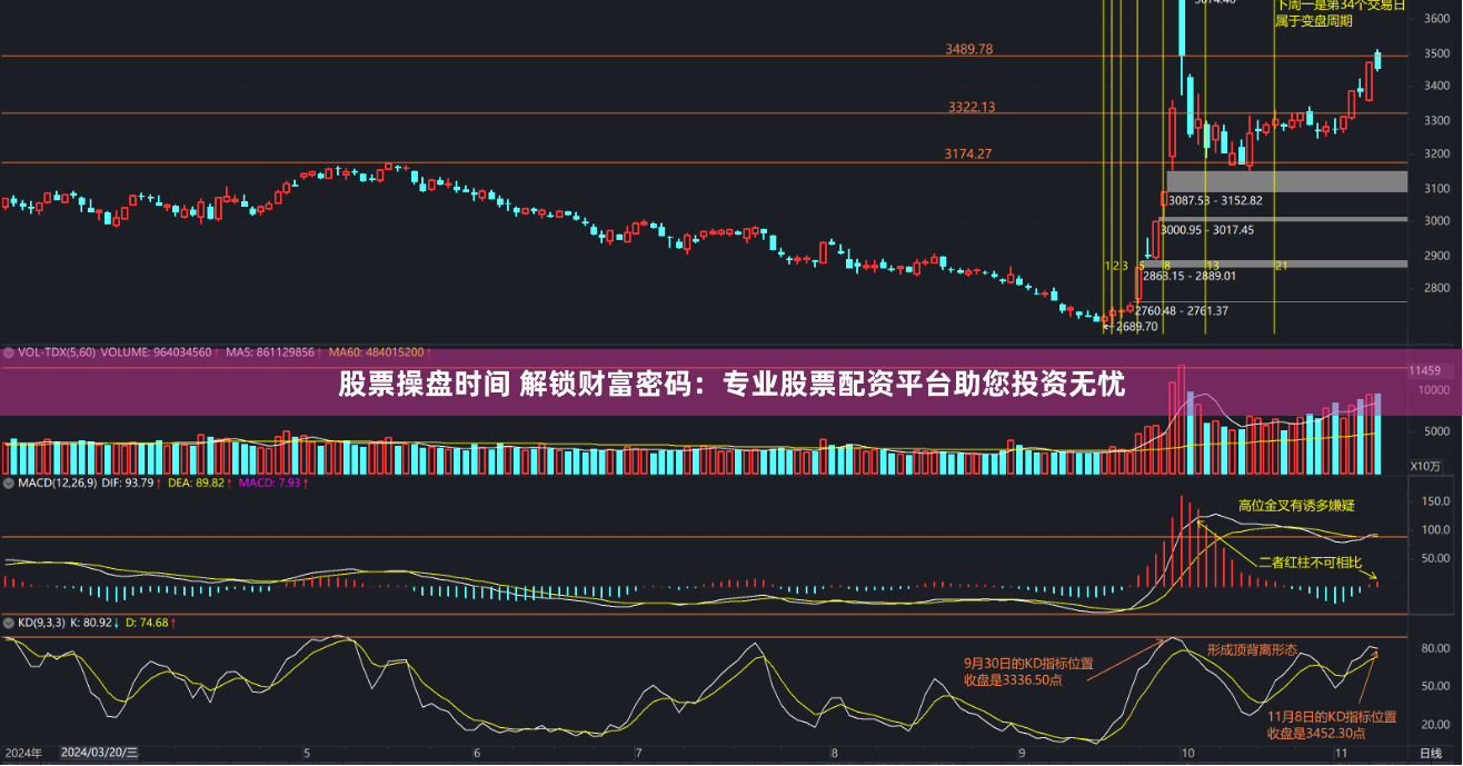 股票操盘时间 解锁财富密码：专业股票配资平台助您投资无忧