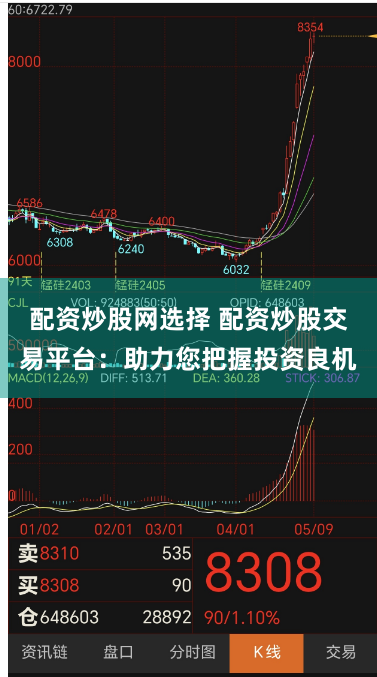 配资炒股网选择 配资炒股交易平台：助力您把握投资良机