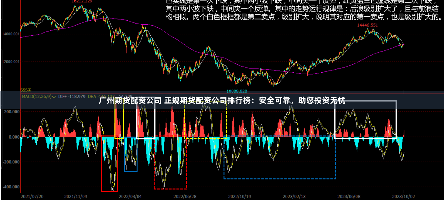 广州期货配资公司 正规期货配资公司排行榜：安全可靠，助您投资无忧
