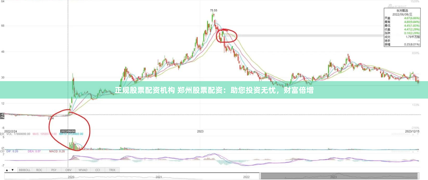 正规股票配资机构 郑州股票配资：助您投资无忧，财富倍增