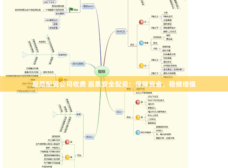 股票配资公司收费 股票安全配资：保障资金，稳健增值