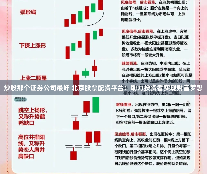 炒股那个证券公司最好 北京股票配资平台：助力投资者实现财富梦想