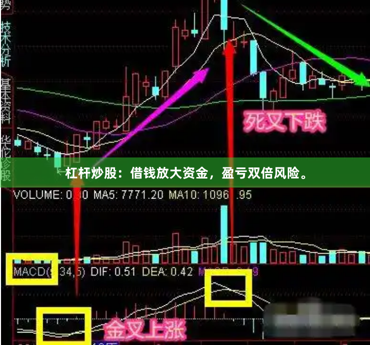 杠杆炒股：借钱放大资金，盈亏双倍风险。