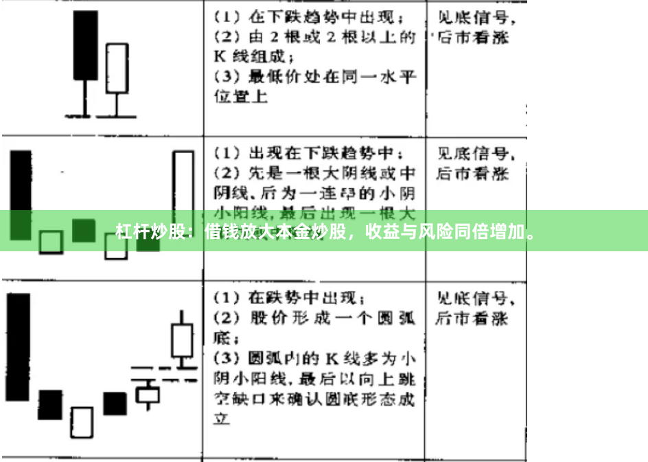 杠杆炒股：借钱放大本金炒股，收益与风险同倍增加。