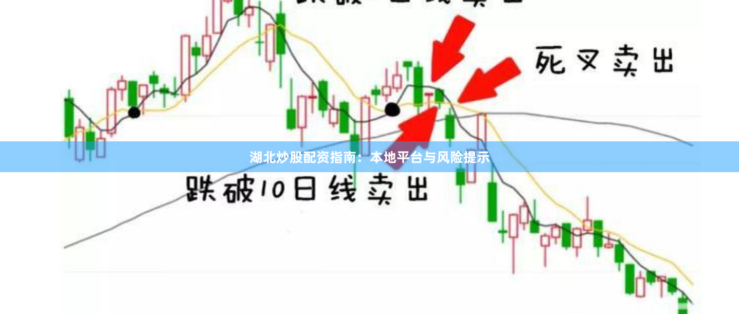 湖北炒股配资指南：本地平台与风险提示