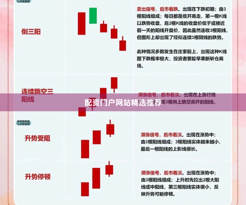 配资门户网站精选推荐